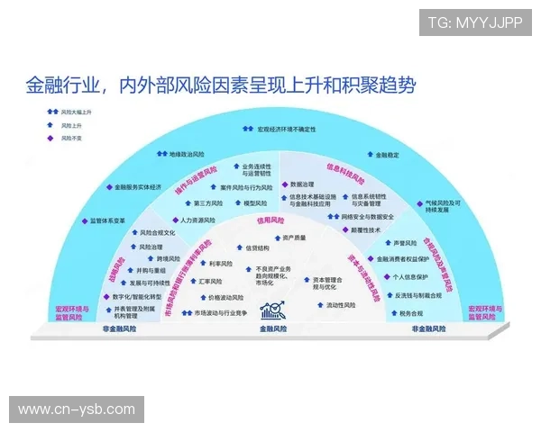 行业治理迈入智能决策阶段 风险预警模型准确率超百分之九十五